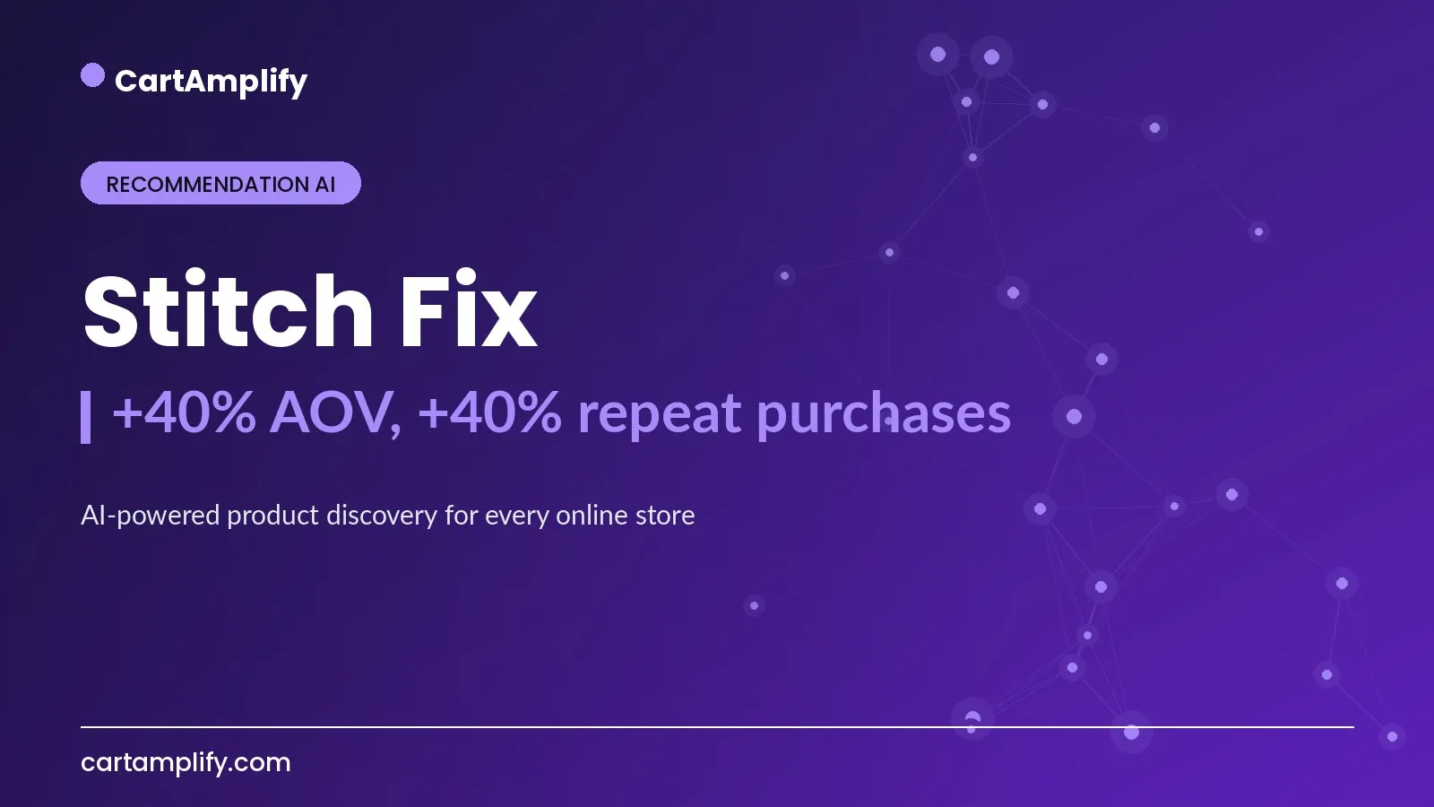 Stitch Fix — Recommendation AI case study cover for the CartAmplify blog