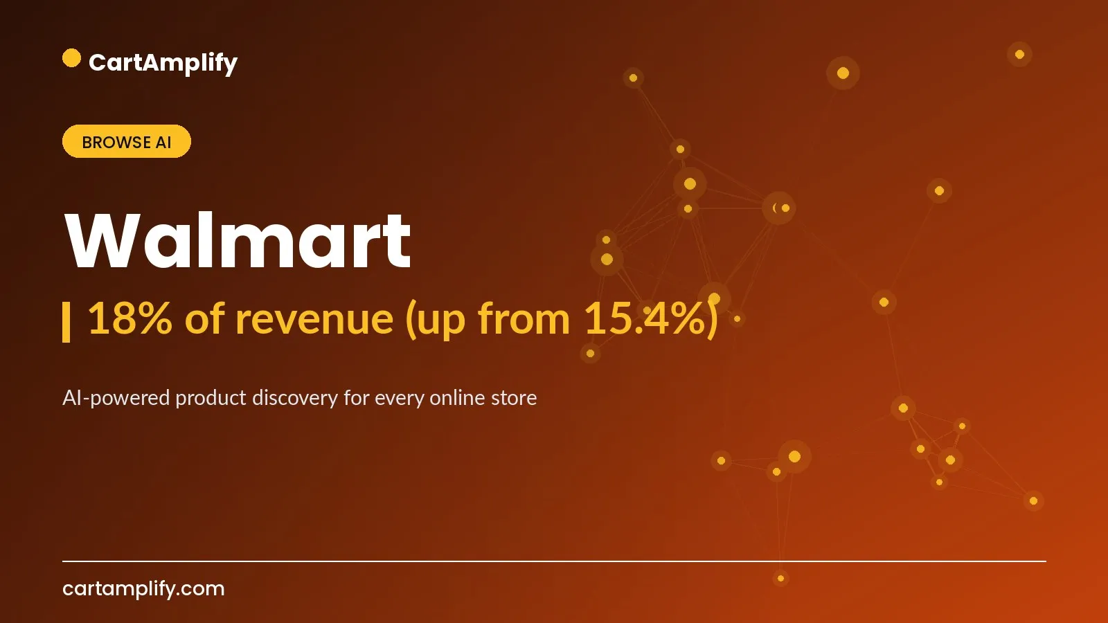 Walmart — Browse AI case study cover for the CartAmplify blog