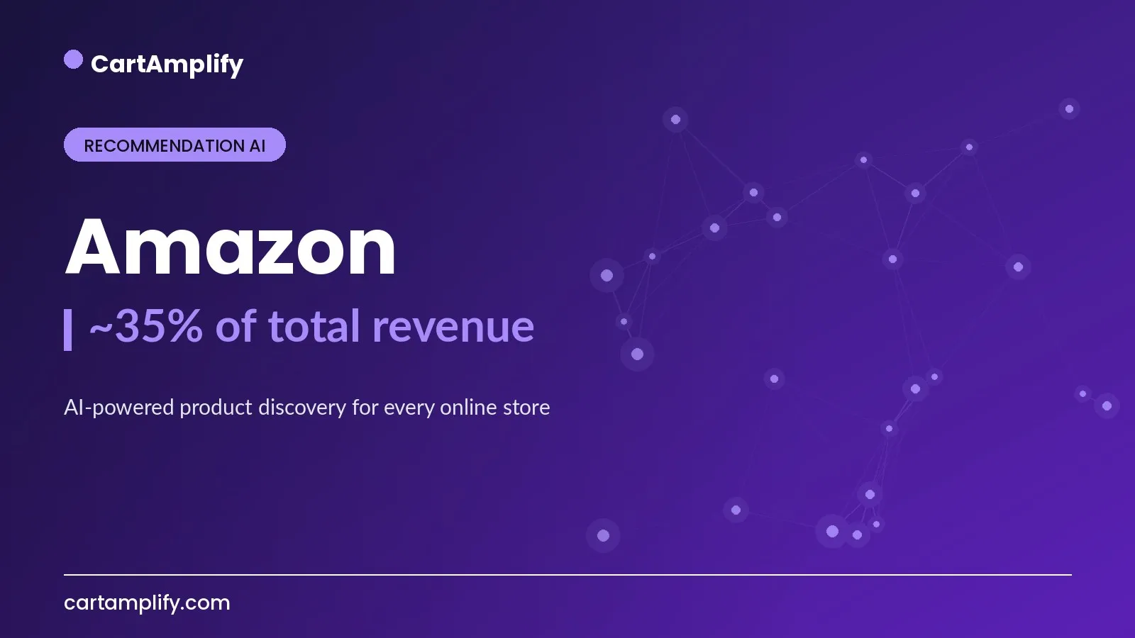 Amazon — Recommendation AI case study cover for the CartAmplify blog