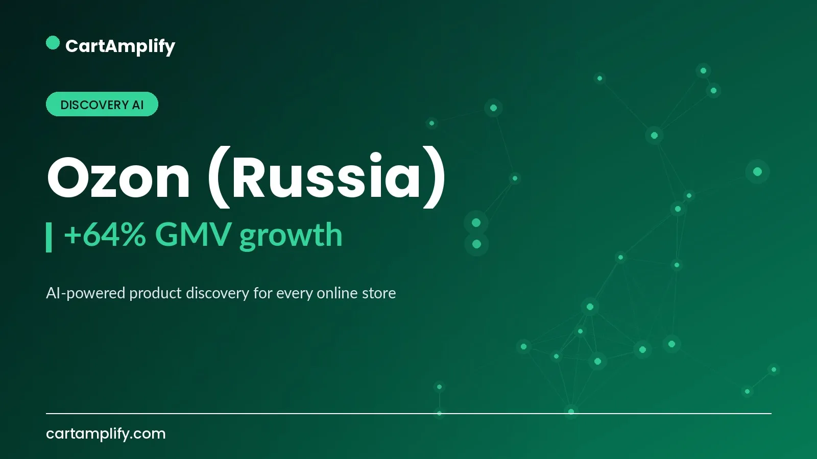 Ozon (Russia) — Discovery AI case study cover for the CartAmplify blog