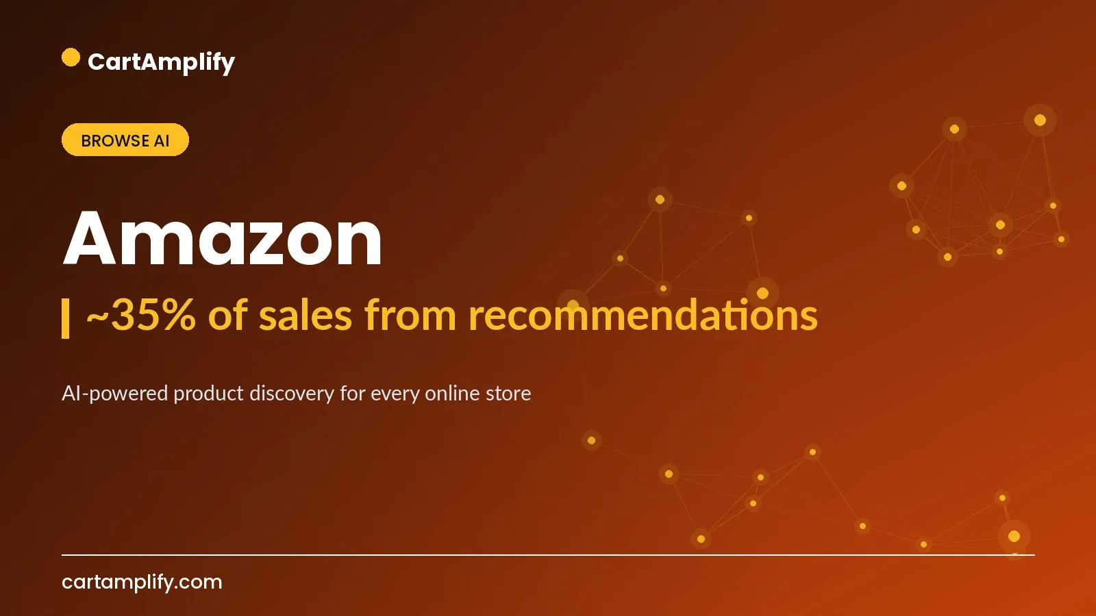 Amazon — Browse AI case study cover for the CartAmplify blog