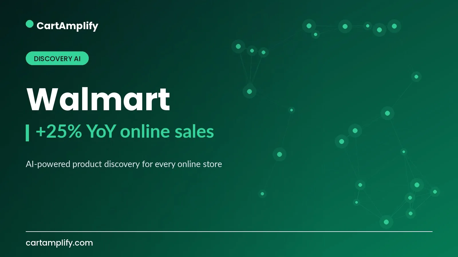Walmart — Discovery AI case study cover for the CartAmplify blog