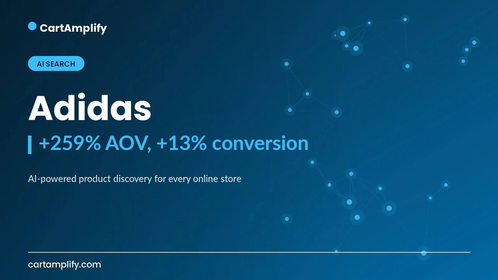 Adidas — AI Search case study cover for the CartAmplify blog