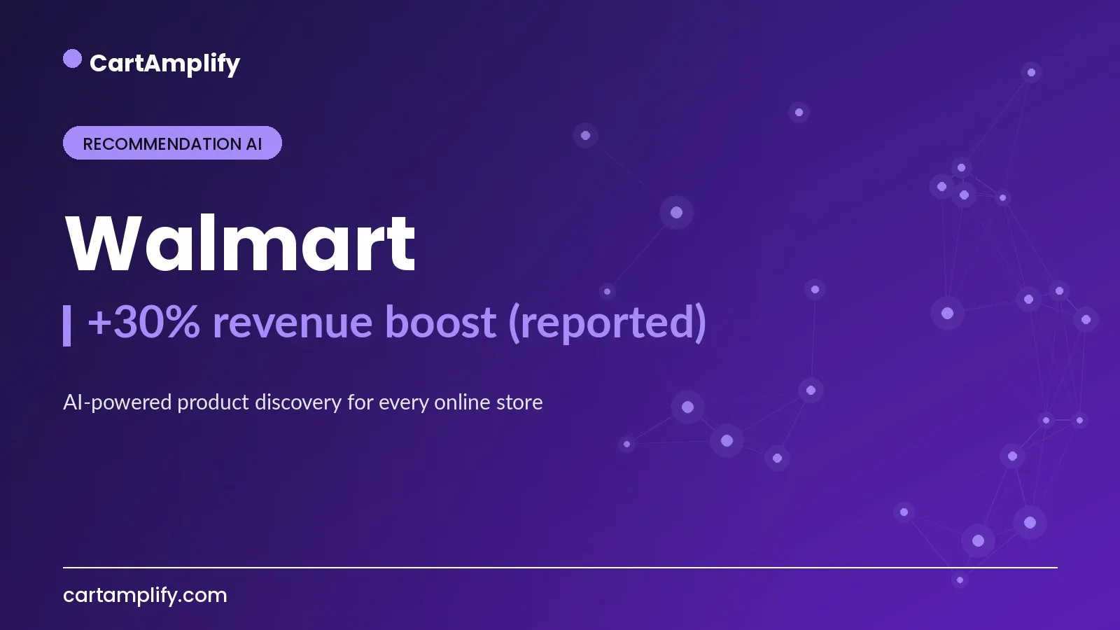 Walmart — Recommendation AI case study cover for the CartAmplify blog