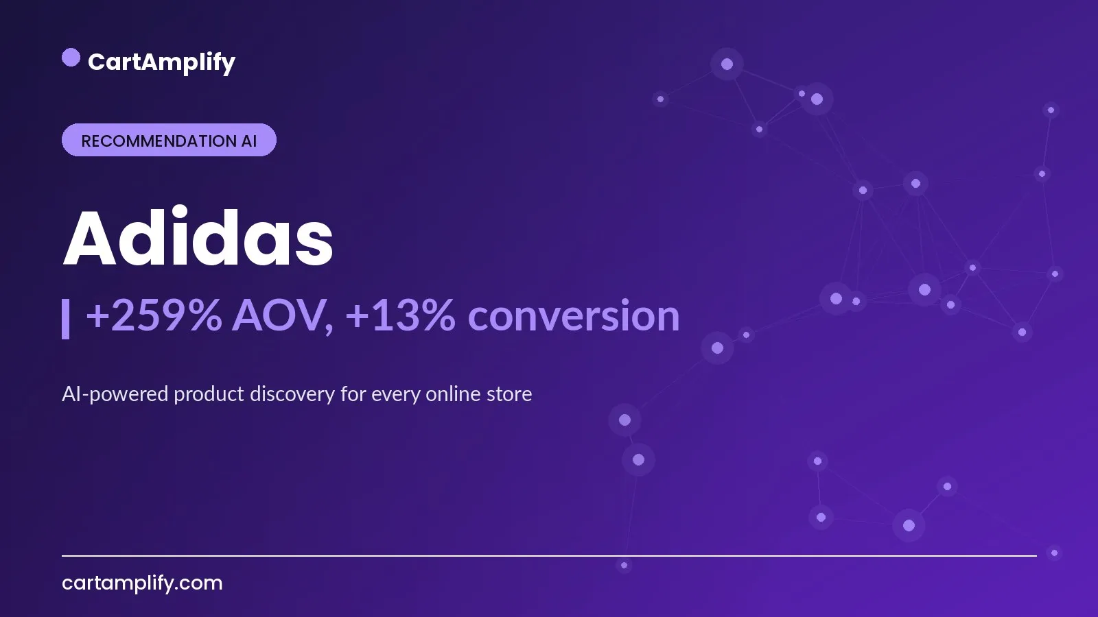 Adidas — Recommendation AI case study cover for the CartAmplify blog