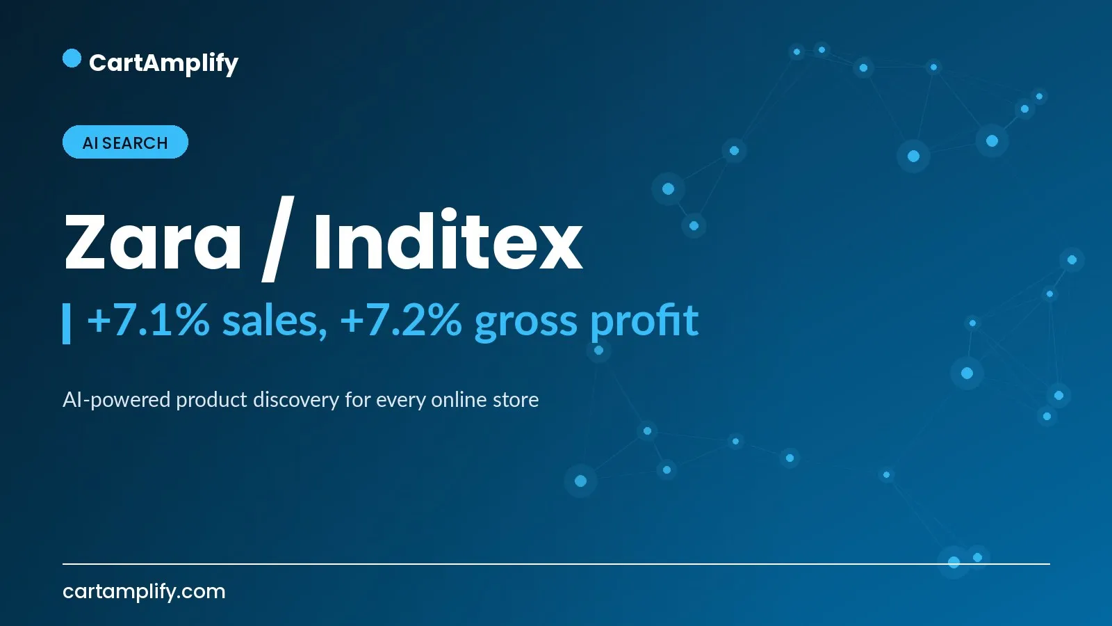Zara / Inditex — AI Search case study cover for the CartAmplify blog